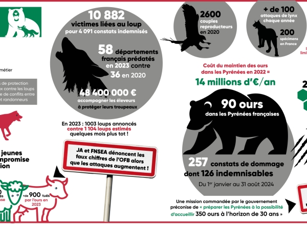 Une condition nécessaire du bien-être agricole