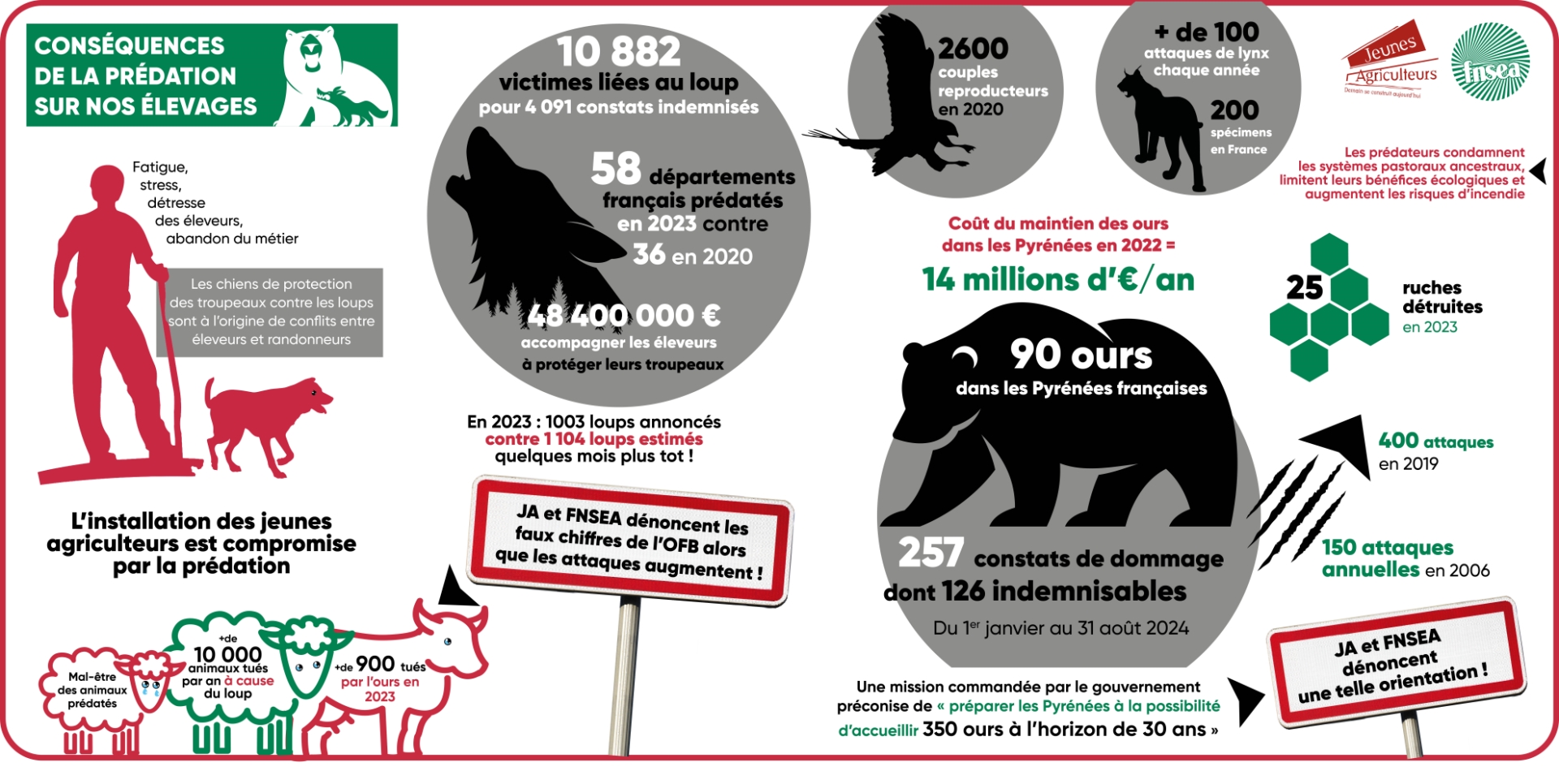 Une condition nécessaire du bien-être agricole