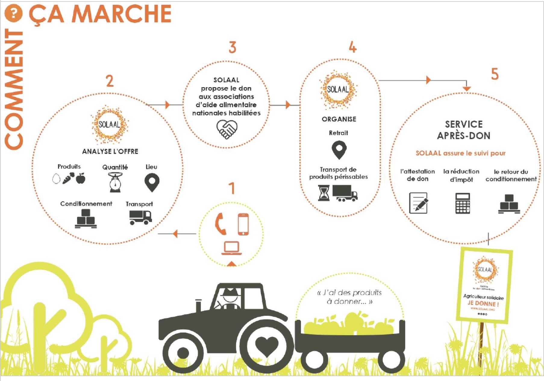 Pour vos dons agricoles Solaal s'occupe de tout !